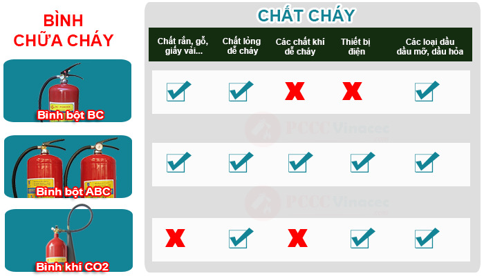 cac loai binh chua chay pcccvinacec