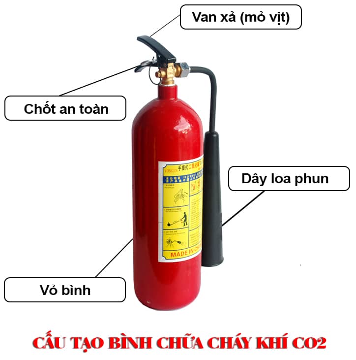 Cấu tạo bình chữa cháy CO2