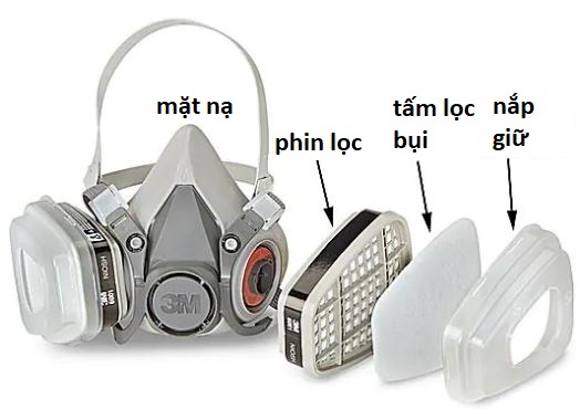cau tao mat na phong doc