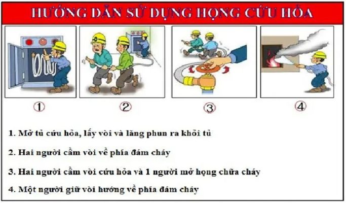 Hướng dẫn sử dụng họng nước chữa cháy đúng cách hiệu quả cao