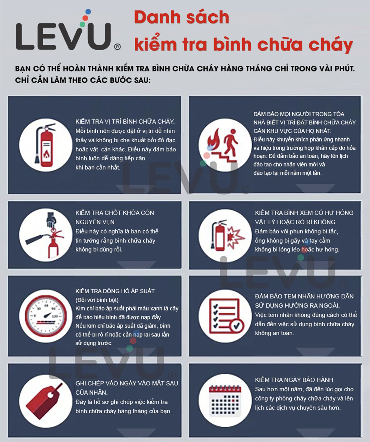 Tại sao cần kiểm tra bình chữa cháy CO2 định kỳ?