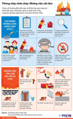 Infographics: Poster phòng cháy chữa cháy an toàn cho mọi nhà