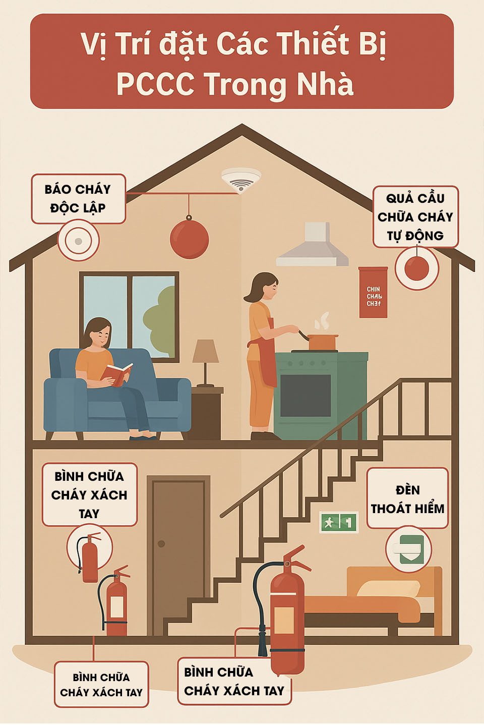 Các dụng cụ phòng cháy chữa cháy tại gia đình thường gặp
