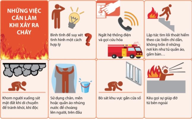 Mẫu phương án phòng cháy chữa cháy hộ kinh doanh