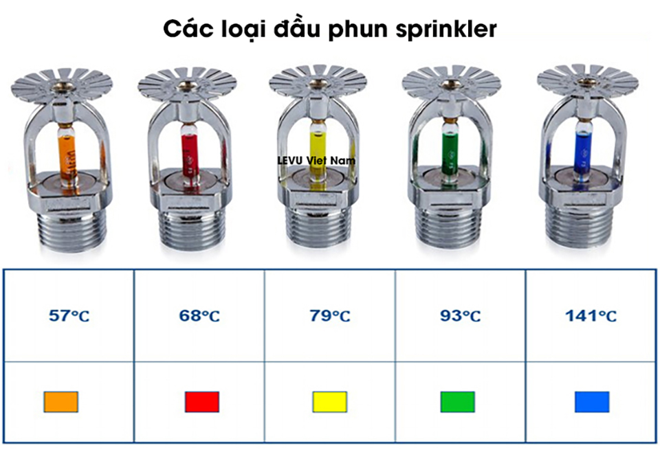 So sánh các loại đầu phun sprinkler phổ biến