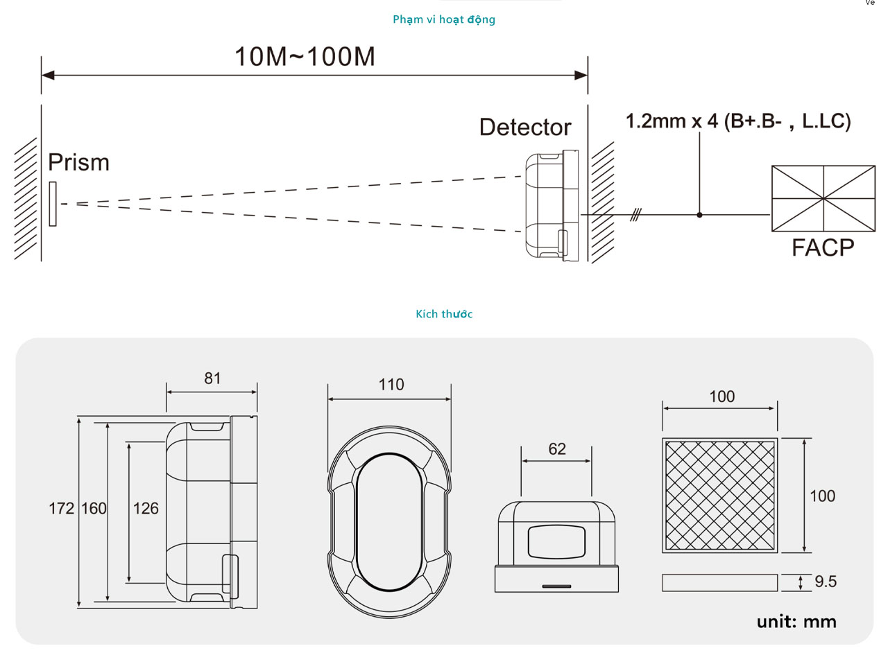cau tao dau bao khoi chum tia phan xa beam horing edb01 Đầu báo khói chùm tia phản xạ Beam Horing EDB01 (Reflective Beam Smoke Detector)